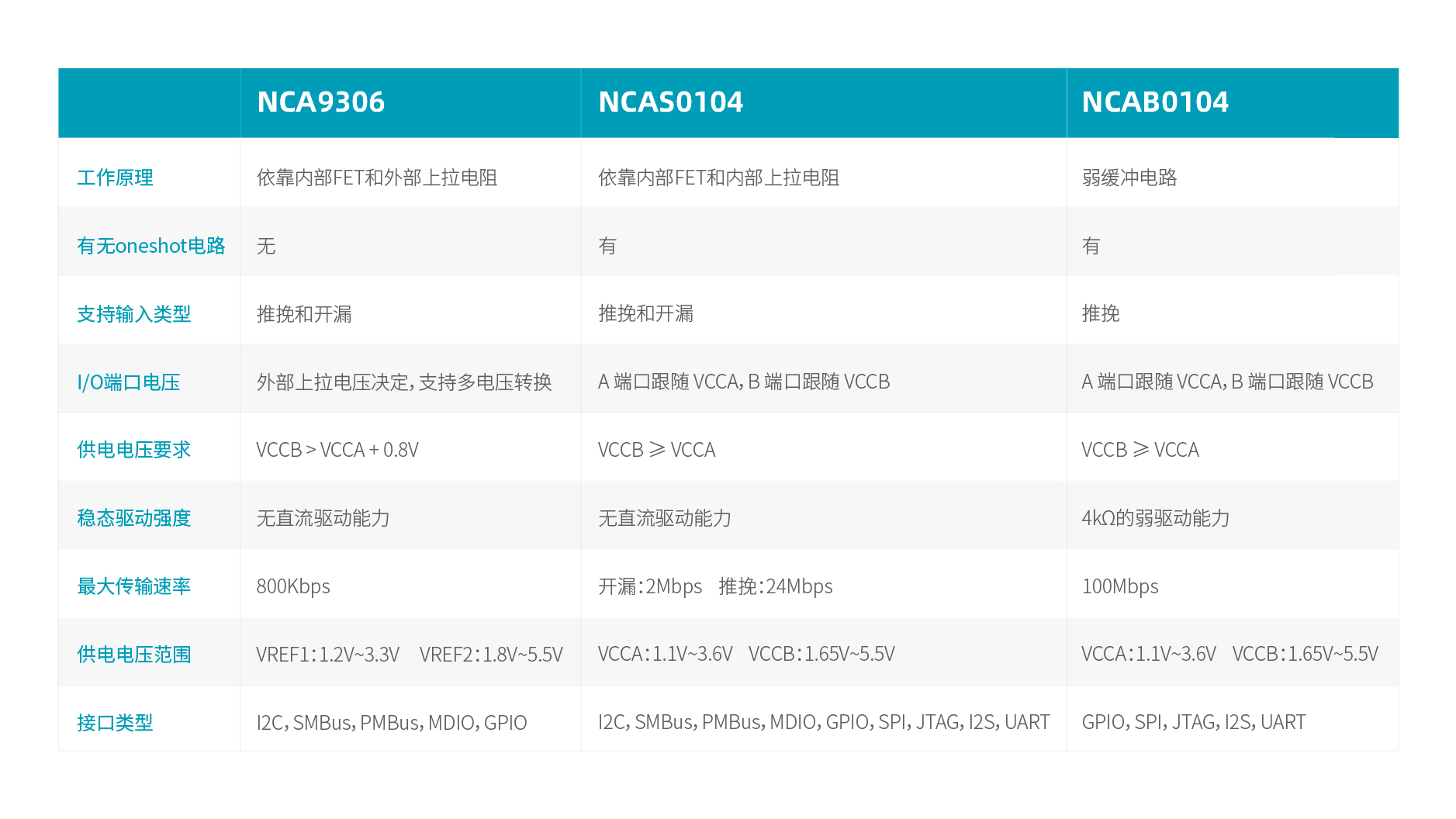 j9国际品质自动双向型电平转换器选型表.jpg