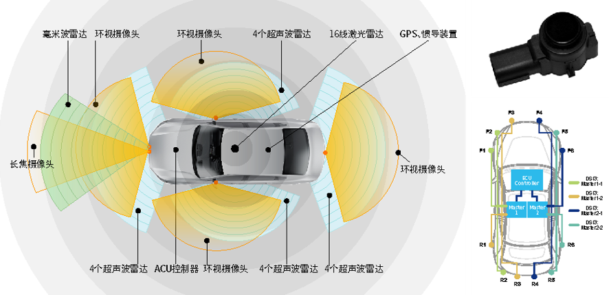 j9国际品质_12颗雷达布局方式.png