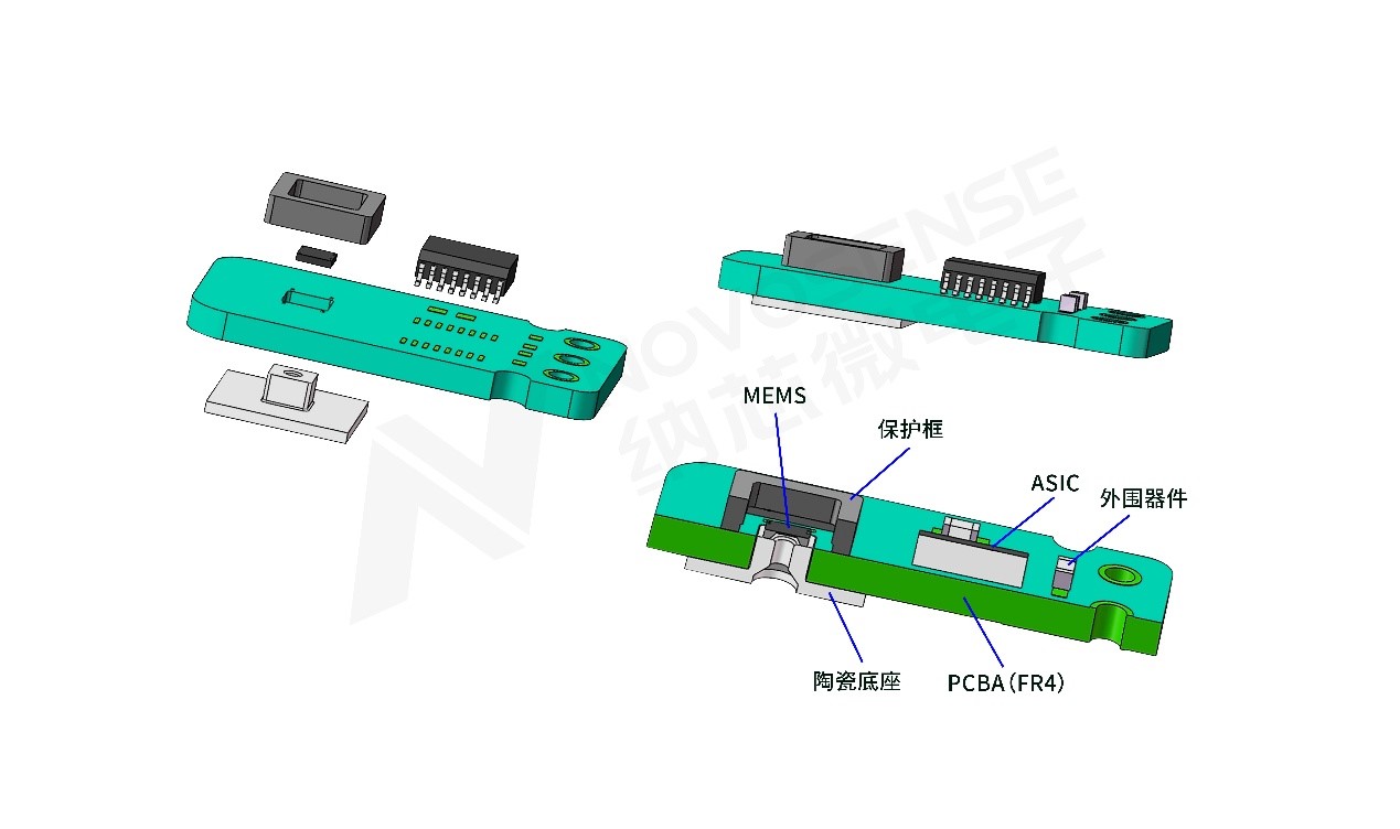 j9国际品质压差传感器助力解决汽车排放问题，携手打赢“蓝天白云保卫战”